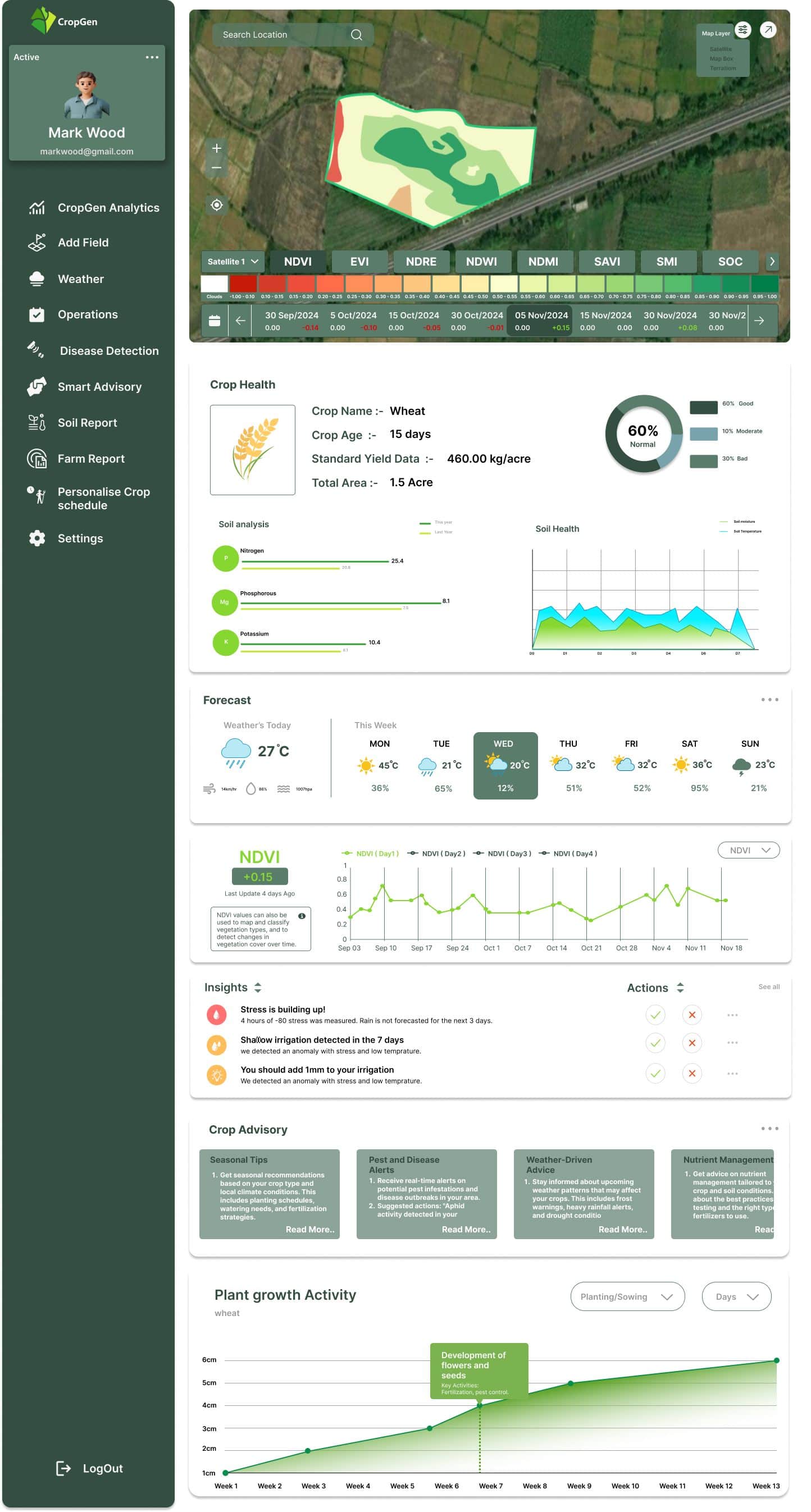 CropGen - AI based Smart Crop Monitoring & Advisory System by Mahesh Bhagwan Gote CropGen - AI based Smart Crop Monitoring & Advisory System - Buy Farm Software & Apps Online in India at MahaAgri