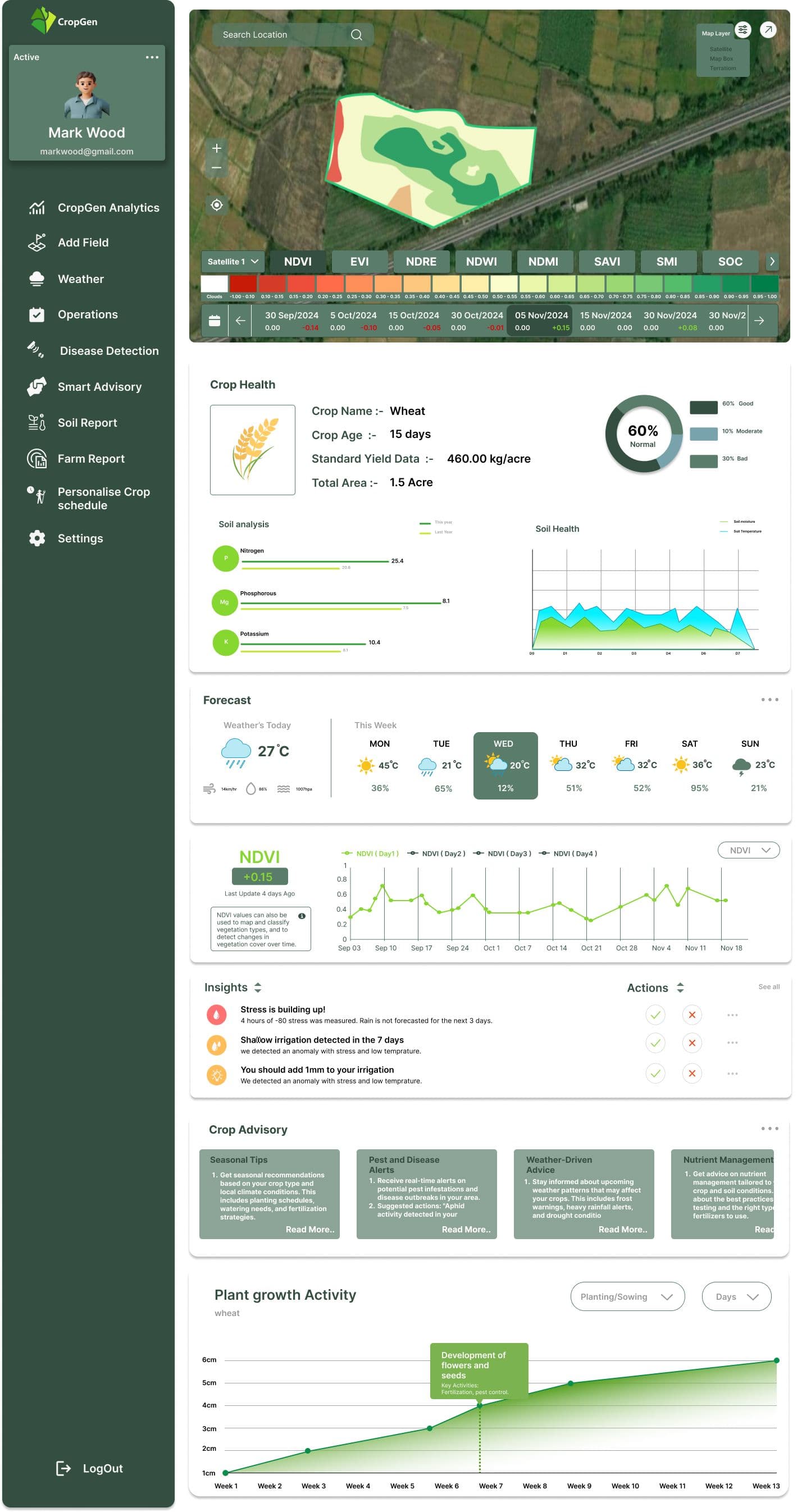 CropGen - AI based Smart Crop Monitoring & Advisory System