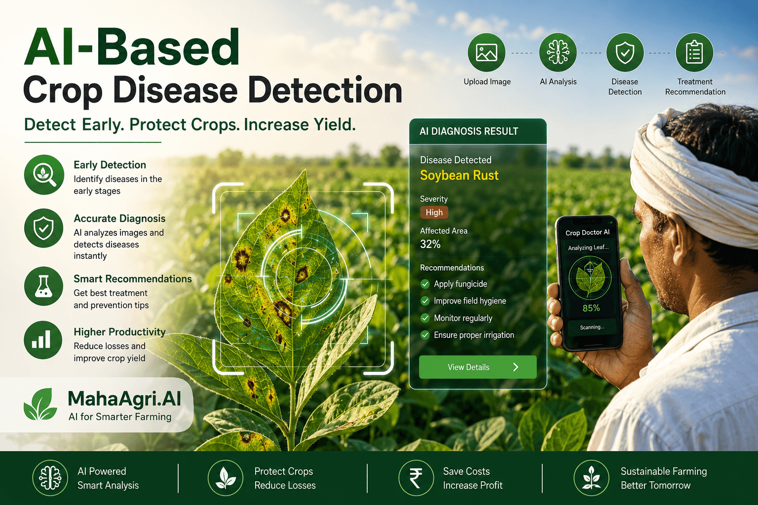 AI-Based Crop Disease Detection: How Artificial Intelligence is Protecting Crops and Increasing Farm Productivity Image for AI-Based Crop Disease Detection: How Artificial Intelligence is Protecting Crops and Increasing Farm Productivity in AI & Crop Protection